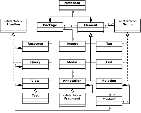 _images/modele_advene2_uml.png