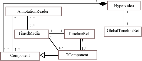 CHM Core