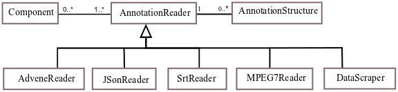 CHM Data Access