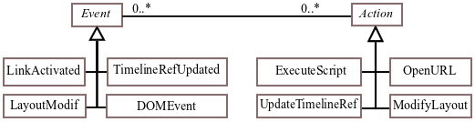 CHM Events and Actions