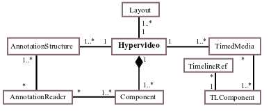 CHM Overview