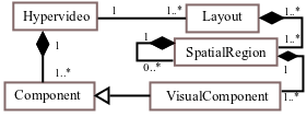 CHM Spatial